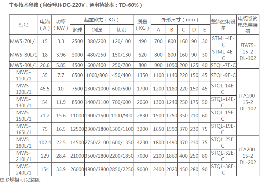 強磁起重電磁鐵2.png