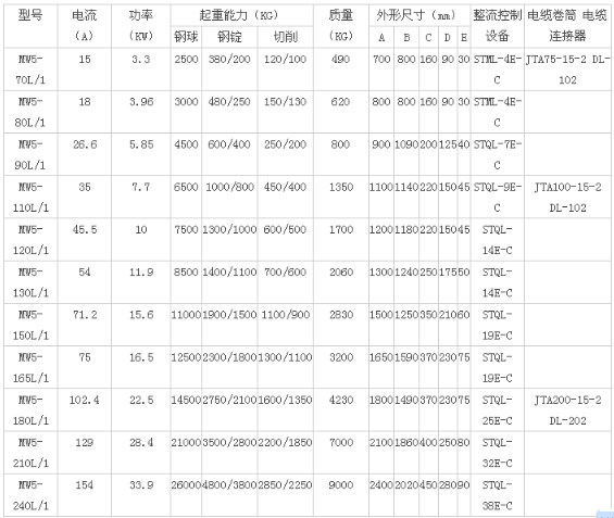 吊運板坯用電磁鐵2.png