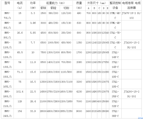 廢鋼用起重電磁鐵3.png