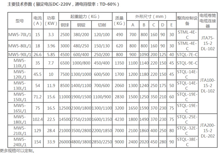 裝載機用起重電磁鐵1.jpg