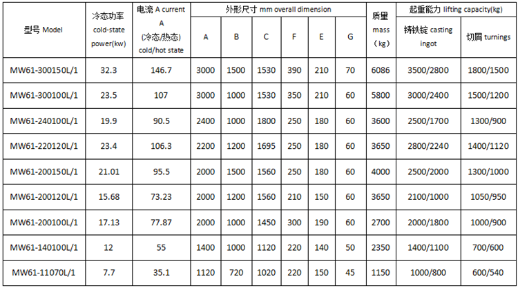 橢圓型電磁鐵2.png